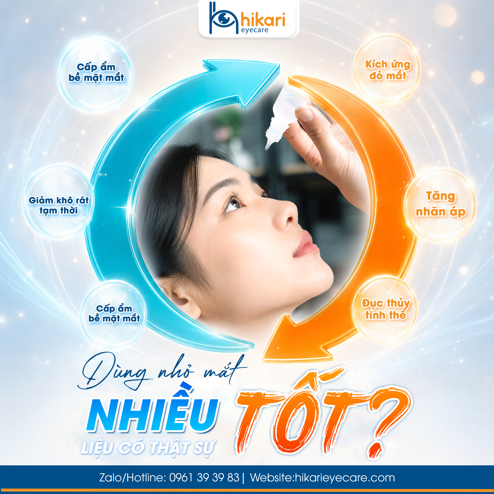 Infographic Hikari Eyecare minh họa vòng lặp lạm dụng thuốc nhỏ mắt: lợi ích tạm thời như giảm khô rát đối lập với hậu quả kích ứng đỏ mắt, tăng nhãn áp và đục thủy tinh thể