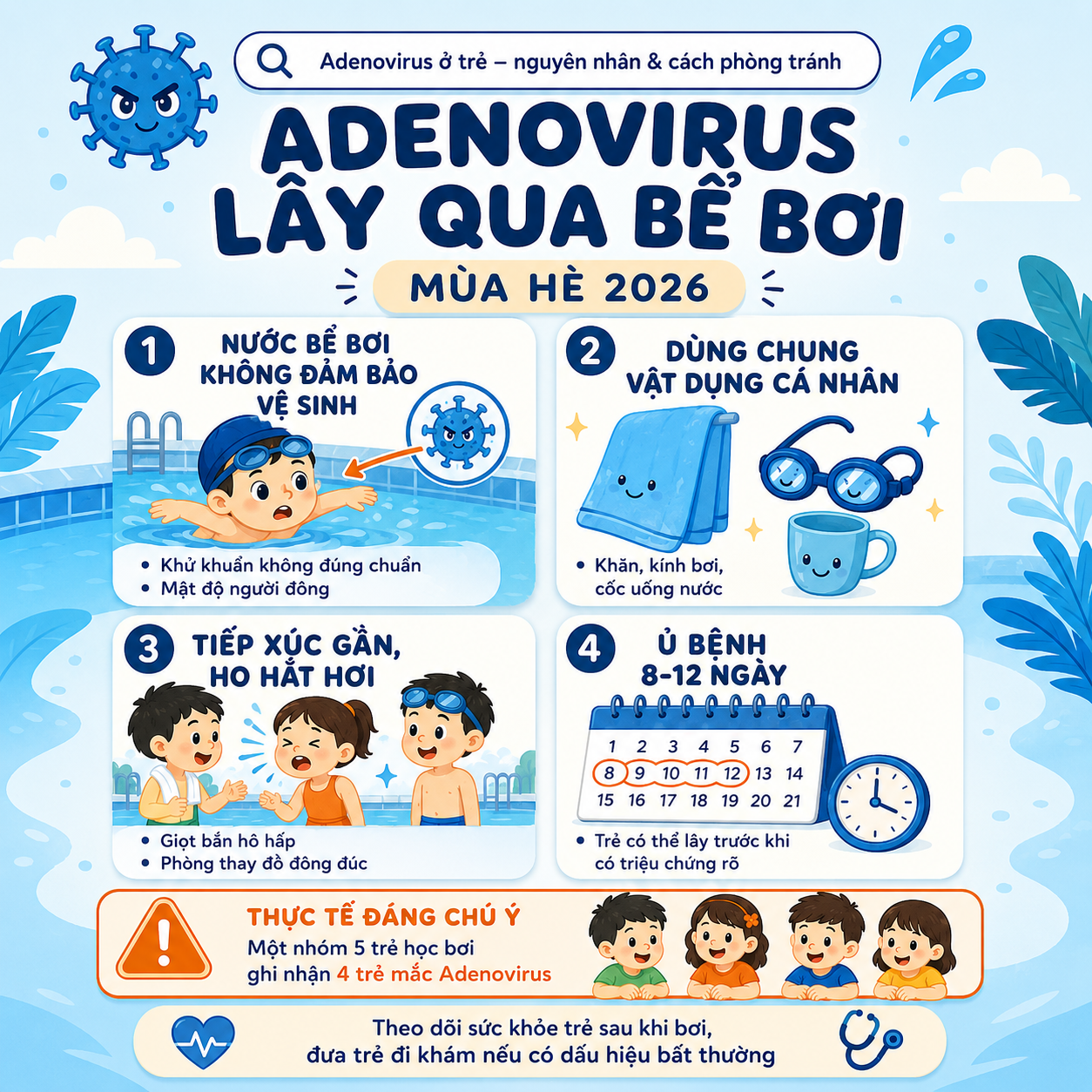Infographic giải thích các con đường lây truyền Adenovirus khi đi bơi gồm nước hồ bơi không đảm bảo vệ sinh, dùng chung khăn, kính bơi và tiếp xúc gần.